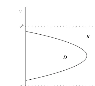 Figure 2.6Envelope rectangle, R, for the region D deﬁned by D D f.u; v/; 0 � u �pg.v=u/