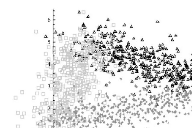 Figure 2.10Three-class, two-dimensional training data