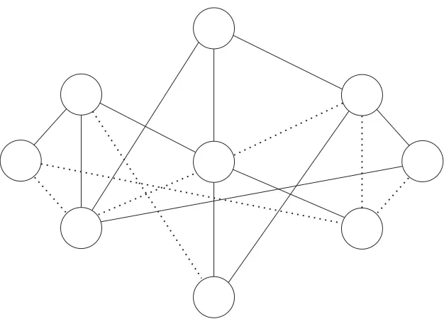 Figure 2.3 An example of a parallel constraint satisfaction network. Solid lines represent positiveor excitatory connections, while dotted lines represent negative or inhibitoryconnections between pairs of nodes.