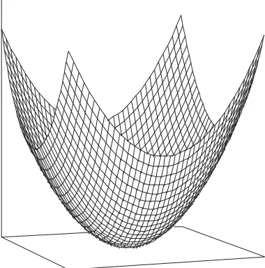 Figure 2.7 The sphere function in two dimensions.