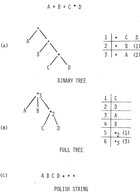 Figure 2-Internal representations 