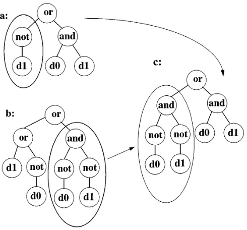 Figure B1.5.2. Recombination in genetic programming.