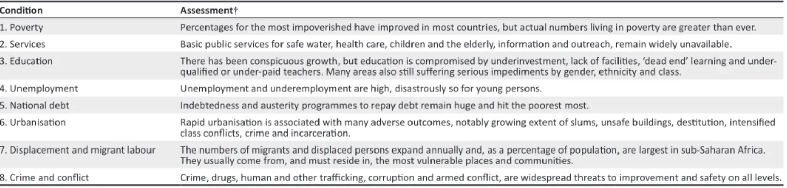 TABLE 1: Concerns and trends of the past two decades that undermine development in developing countries, or show its failures.