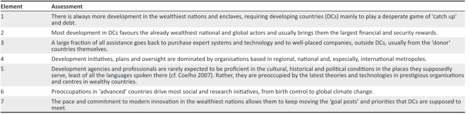 TABLE 2: Countervailing features and conditions of ‘development’ tending to disadvantage developing countries