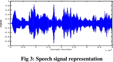 Fig 3: Speech signal representation 