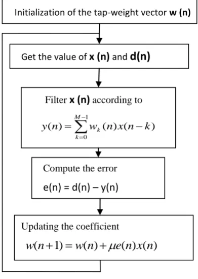 Table 1. Condition of Simulation Experiment using fixed values of µ 