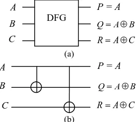 Fig.3. (a) Block diagram of 3*3 Toffoli gate and (b) Equivalent quantum representation