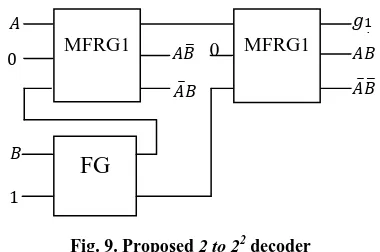 Fig. 9. Proposed 2 to 22 decoder 