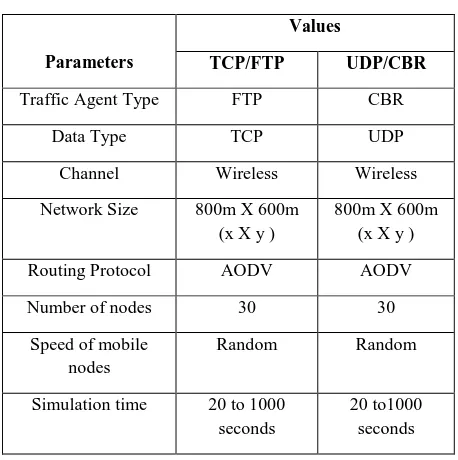 Table 1. Parameters for Model I 