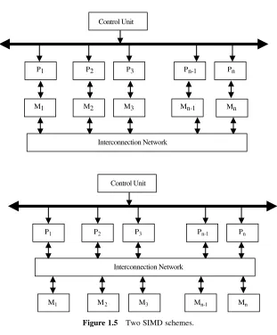 Figure 1.5Two SIMD schemes.