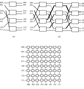 Figure 1.10Example dynamic INs: (a) single-stage, (b) multistage, and (c) crossbar switch.