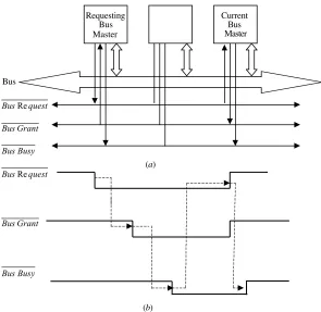 Figure 2.4Bus handshaking mechanism (a) the scheme; and (b) the timing.