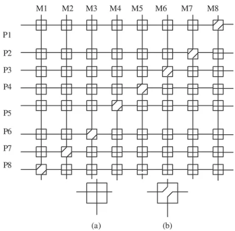 Figure 2.5An 8�8 crossbar network (a) straight switch setting; and (b) diagonal switch setting.