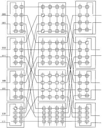 Figure 2.14A three-stage Clos network.