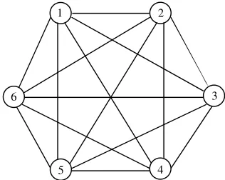 Figure 2.15Example completely connected network.