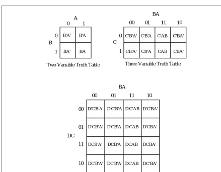 Figure 2.1 Two, Three, and Four Dimensional Truth Maps