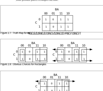 Figure 2.9 Correct Set of Rectangles for F = C'B'A' +  C'BA' + CB'A' + C'AB +  CBA' + CBA