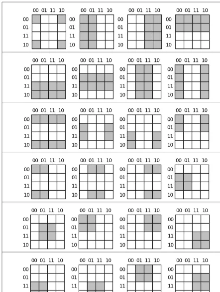 Figure 2.10 : Partial Pattern List for 4x4 Truth Map