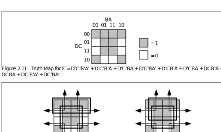 Figure 2.12 : Two Combinations of Surrounded Values Yielding Three Terms