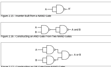 Figure 2.16 : Constructing an AND Gate From Two NAND Gates