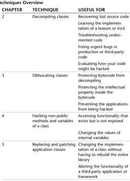 TABLE 1.1with File ManagersTechniques Overview. Sample Application