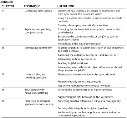 TABLE 1.1Continued