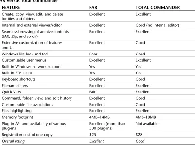 TABLE 1.2FAR Versus Total Commander
