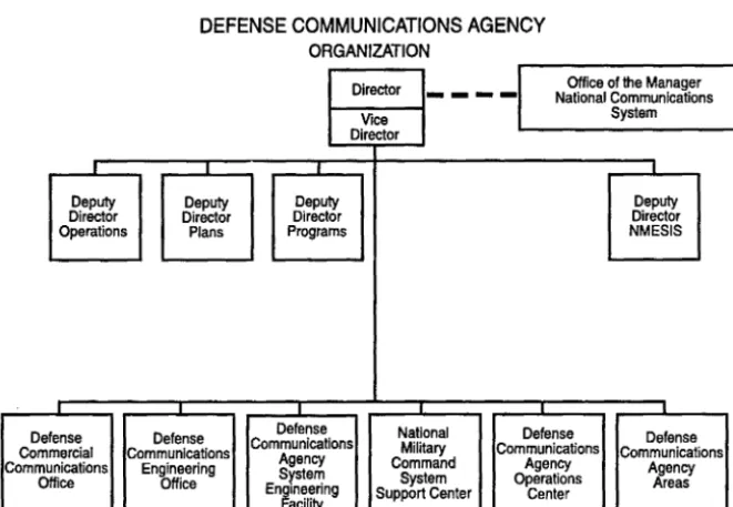 Figure 3. SAC's Underground Command Post 