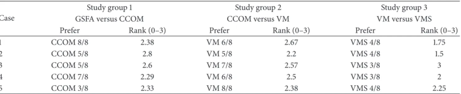 Table 2: Study results—questions 1 and 2.