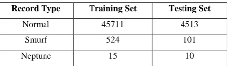 Table 1. The distribution of record types 