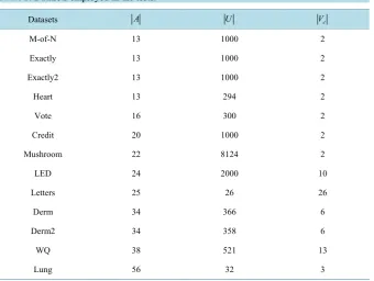 Table 5. Datasets employed in the tests. 