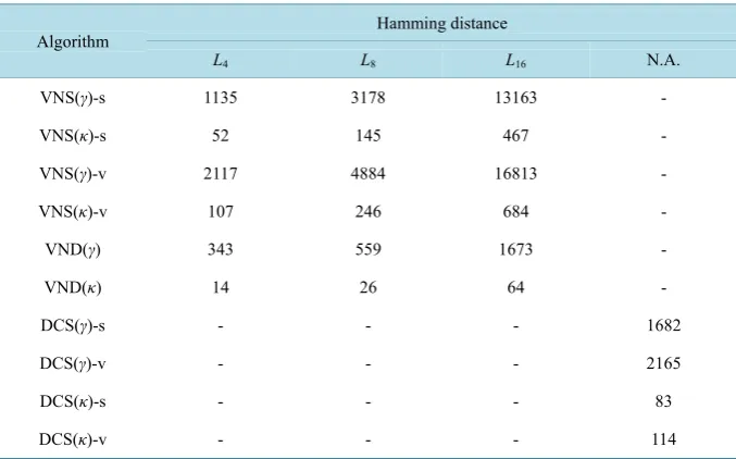 Table 9. Average execution times (in seconds) for 20 executions for each one of the 13 da-tasets