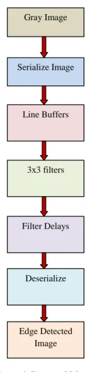 Figure 2: Vertical operator 