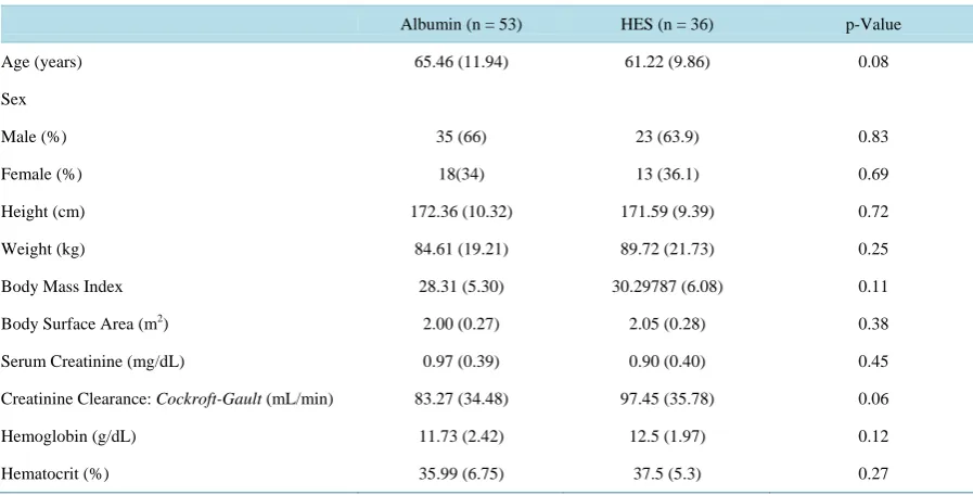Table 1. Baseline characteristics. 