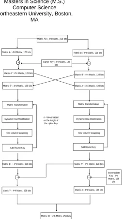 Figure 1: Flowchart of proposed algorithm 