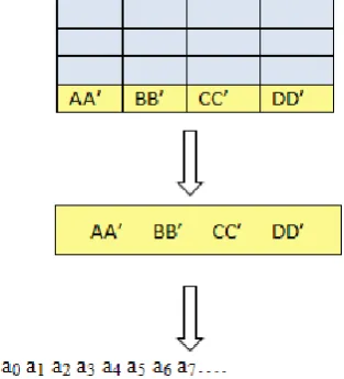 Table 1: Modification Table for Matrix Transformation 