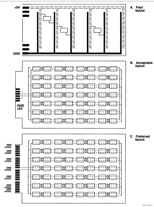 Figure 2−1Voltage/Ground Distribution