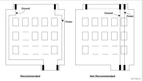 Figure 2−3Circuit Frequency Distribution