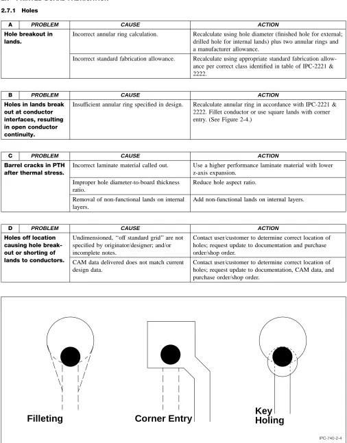 Figure 2−4Modiﬁed Land Shapes
