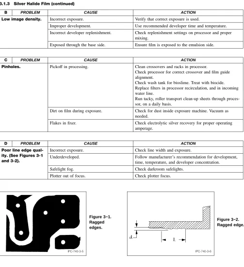 Figure 3−1.Ragged