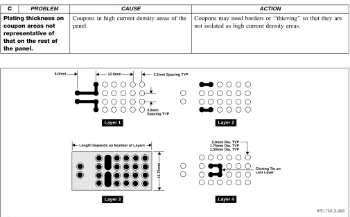 Figure 3−4Test Coupon D, 4 layer board.