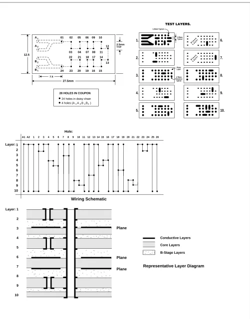 Figure 3−5Test Coupon D, 10 layer board.