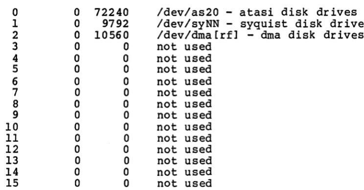 table reflects example, layout, an atasi 
