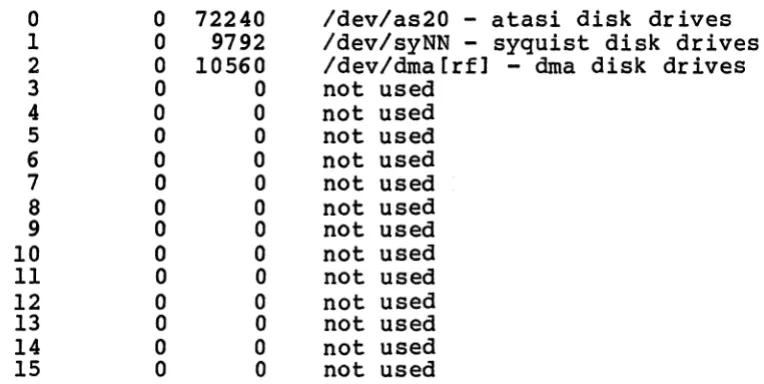 table reflects example, layout, an DMA 