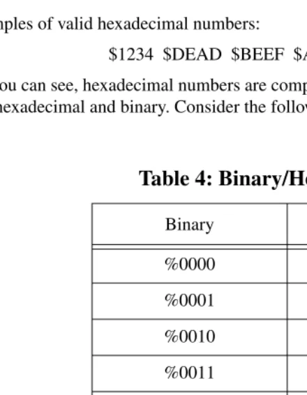 Table 4: Binary/Hex Conversion