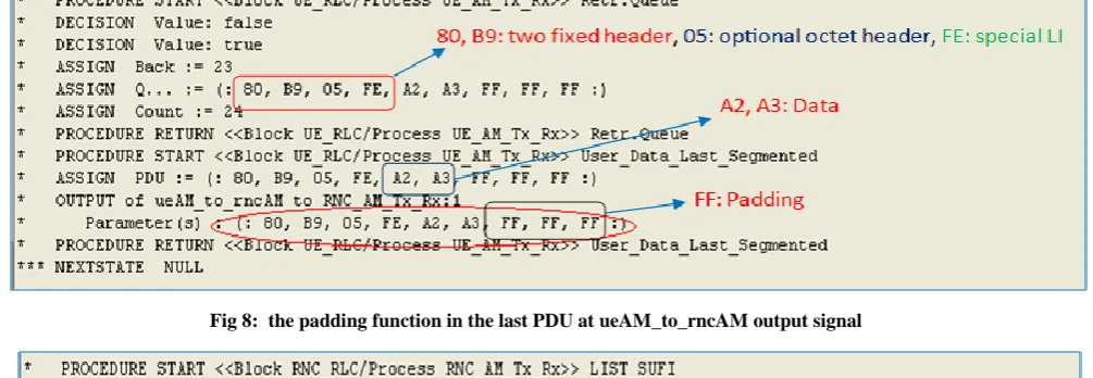 Fig 8:  the padding function in the last PDU at ueAM_to_rncAM output signal 