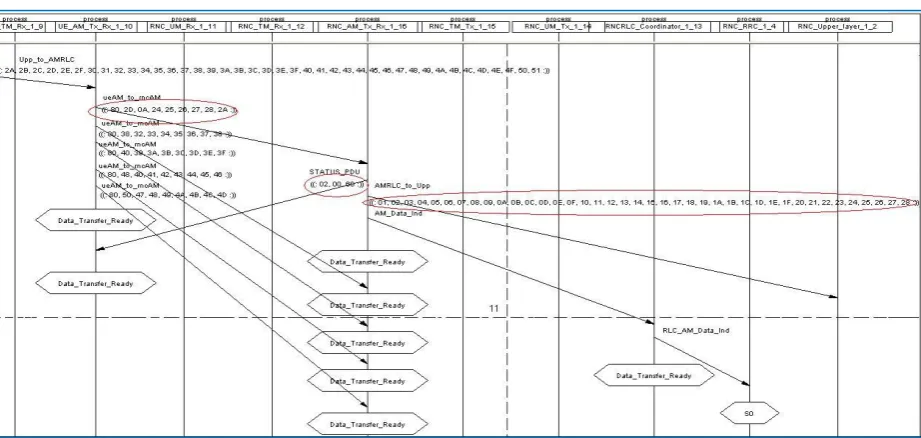 Fig 10: ACK_SUFI parameter of the STATUS_PDU output signal