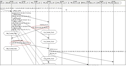 Fig 13: a part of the MSC system - NACK, retransmission 
