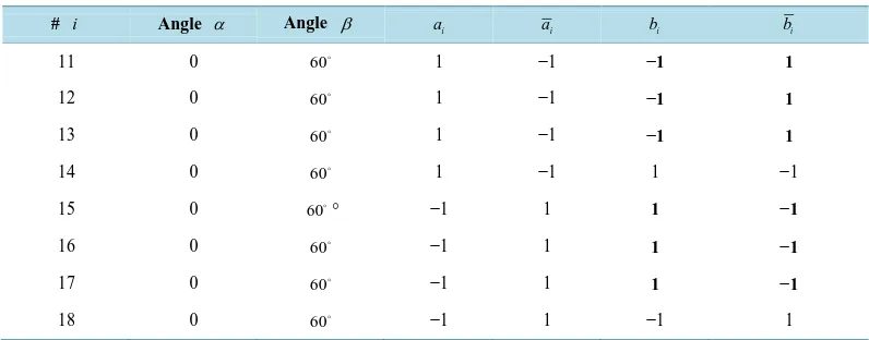 Table A3. Experimental measures with an angle of 60 .                                            