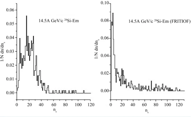 Figure 4. ns distribution.                                                        